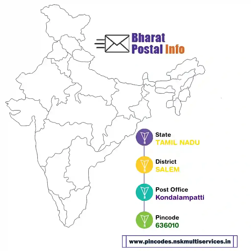 tamil nadu-salem-kondalampatti-636010